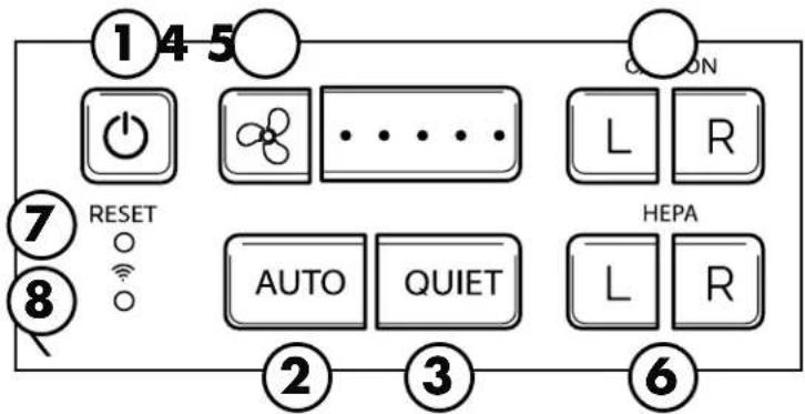 FELLOWES Array AC2 - COMMANDES - 1