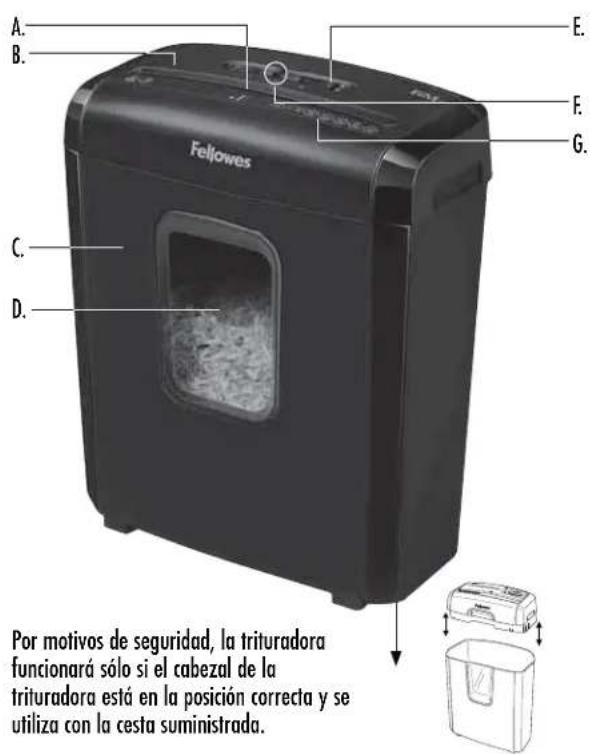FELLOWES Powershred 6M5 - La déchiqueteuse ne démarre pas : - 1