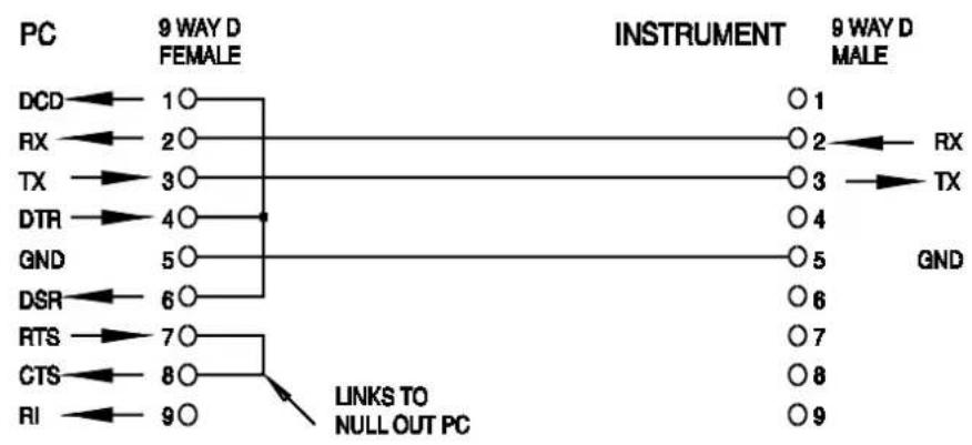 Aim TTi EX355P - RS232 Connector - 1