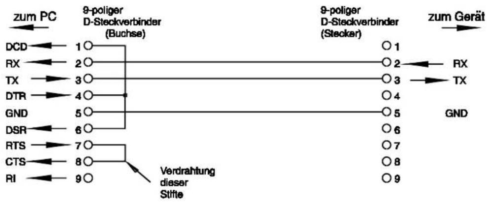 Aim TTi EX355P - RS232 Anschluss - 1