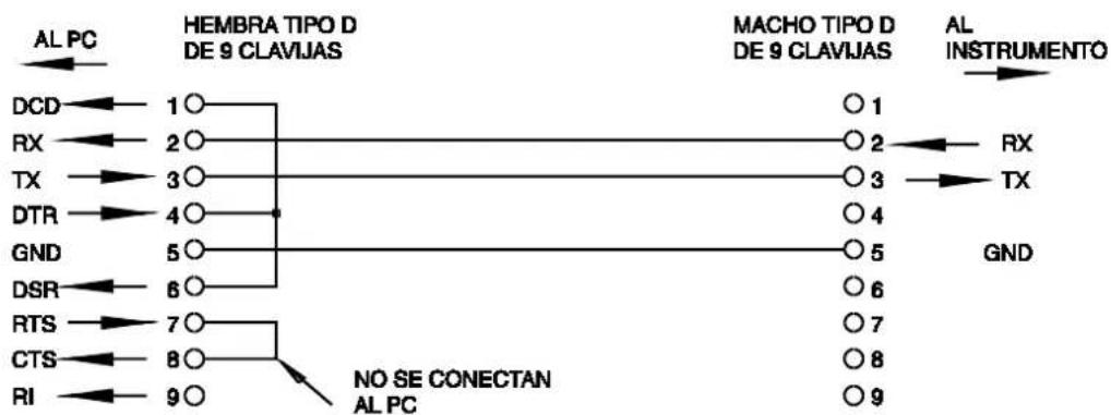Aim TTi EX355P - Clavija Nombre Descripción - 1