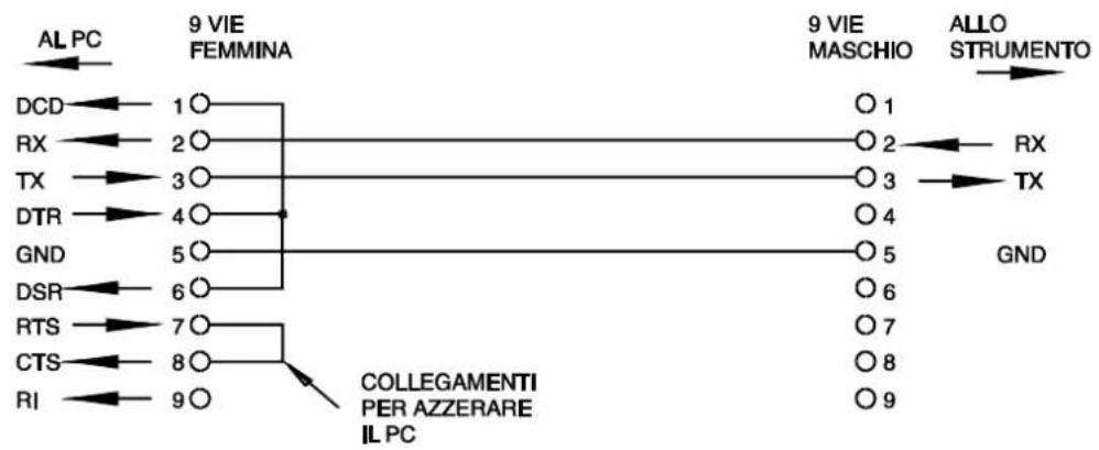 Aim TTi EX355P - Pin Denom. Descrizione - 1