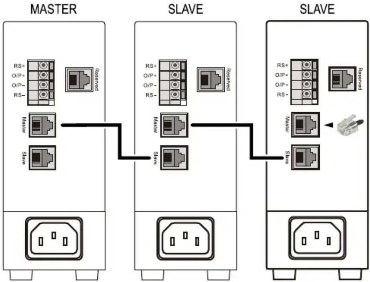 VOLTCRAFT LSP-1362 - b) Connexion des appareils - 3