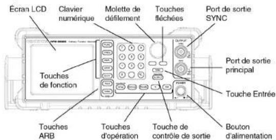 VOLTCRAFT AFG-2005 - Interfaces - 1