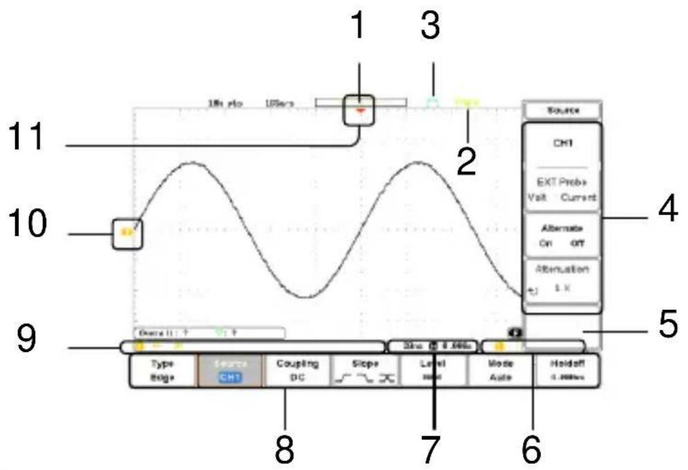 GW Instek GDS-1202B - Présentation de l'écran - 1