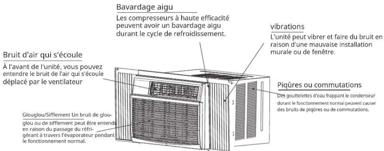 Keystone KSTAW18C - Bruit Normal - 1