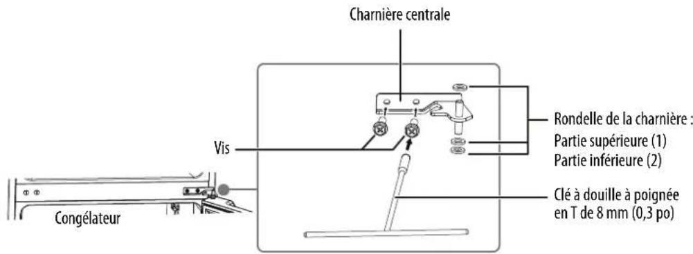 INSIGNIA NS-RTM10WH2 - Détermination de la version de réfrigérateur utilisée - 5