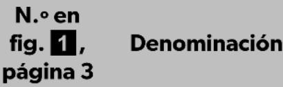 DOMETIC C18B - Vista general - 1