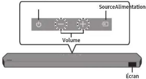 SourceAlimentation Volume Écran