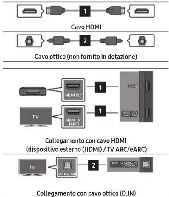 SAMSUNG HW-Q700D - COLLEGAMENTO DELLA SOUNDBAR - 1