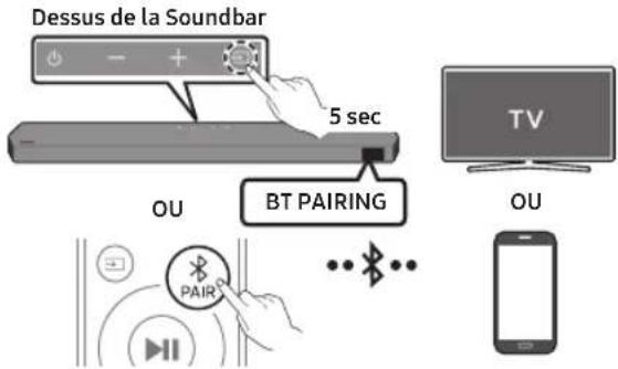 Dessus de la Soundbar 5 sec OU BT PAIRING TV OU