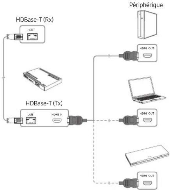 SAMSUNG QN85LST7CAF - Contraintes - 1