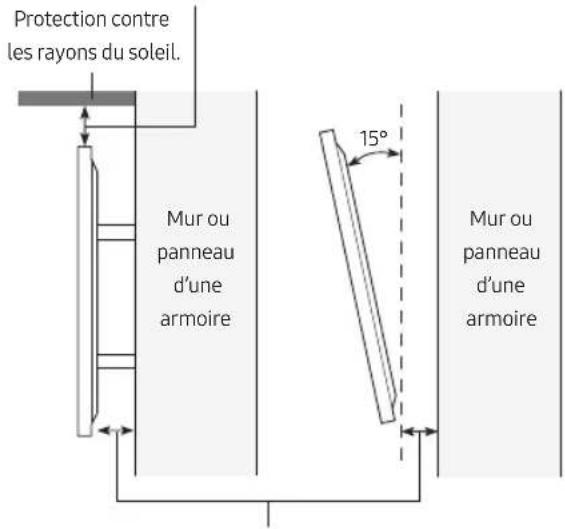 SAMSUNG QN85LST7CAF - Ventilation adéquate de votre téléviseur - 1