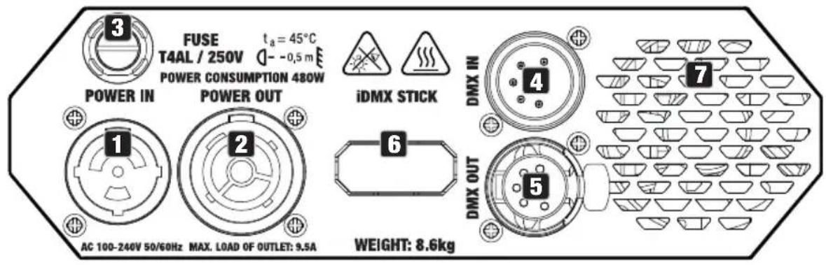Cameo AZOR W2 - CONNECTIONI, ELEMENTI DI COMANDO E INDICATORI - 1