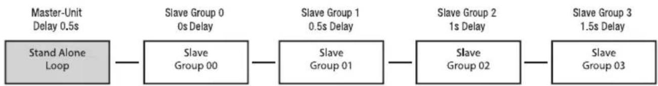 Cameo PIXBAR SMD IP G2 - SLAVE-BETRIEB - 2