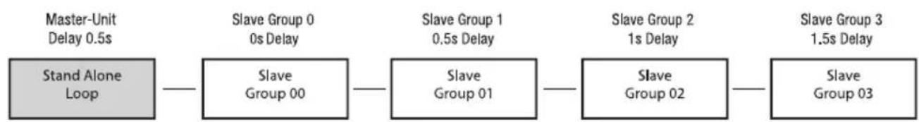 Cameo PIXBAR SMD IP G2 - SLAVE MODE - 2