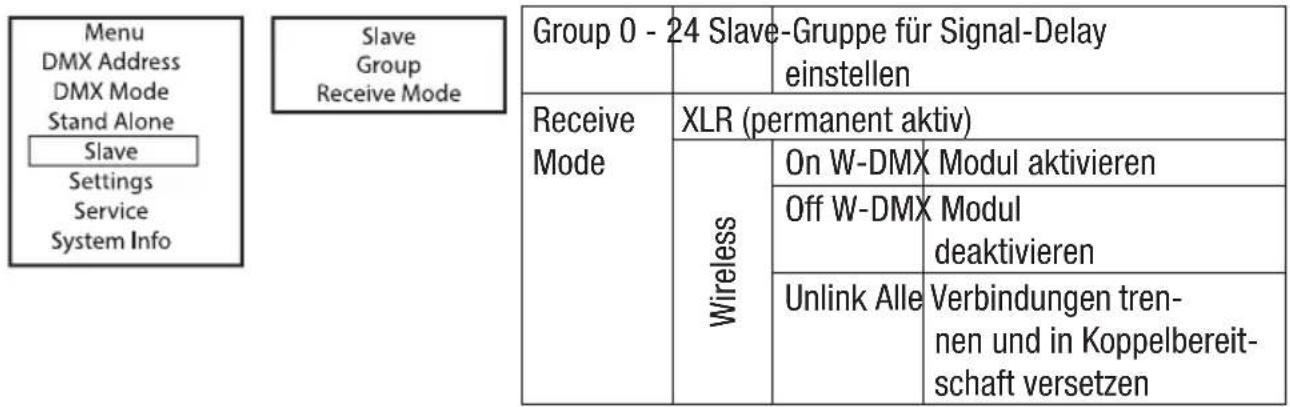 Cameo PIXBAR SMD IP G2 - SLAVE-BETRIEB - 1