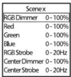 Cameo PIXBAR SMD IP G2 - MODIFICARE SCENA (Edit Scene) - 2