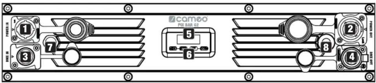 Cameo PIXBAR SMD IP G2 - CONNECTIONS, OPERATING AND DISPLAY ELEMENTS - 1