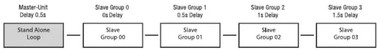 Cameo PIXBAR SMD IP G2 - TRYB SLAVE - 1