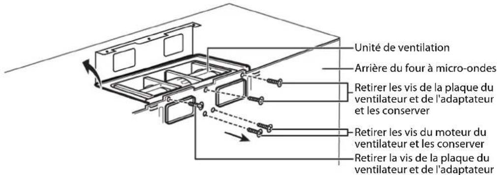Unité de ventilation Arrière du four à micro-ondes Retirer les vis de la plaque du ventilateur et de l'adaptateur et les conserver Retirer les vis du moteur du ventilateur et les conserver Retirer la vis de la plaque du ventilateur et de l'adaptateur