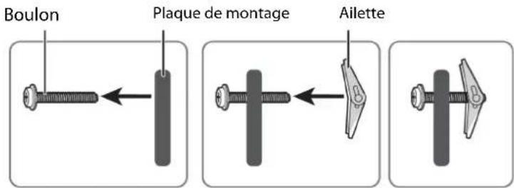Boulon Plaque de montage Ailette