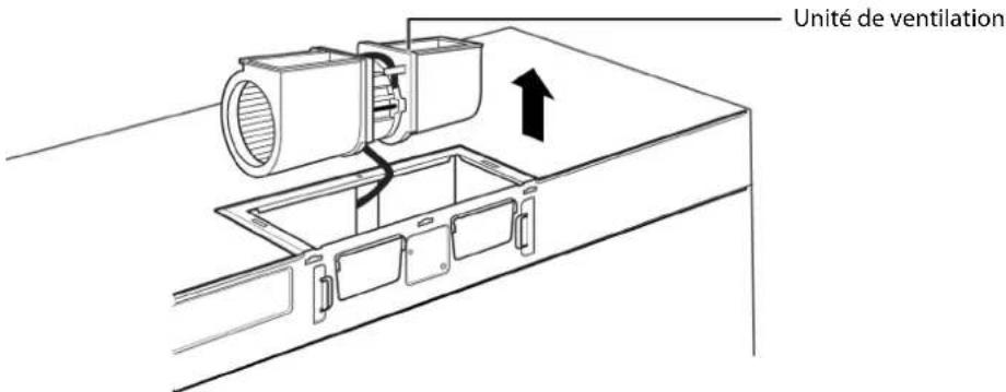 Unité de ventilation