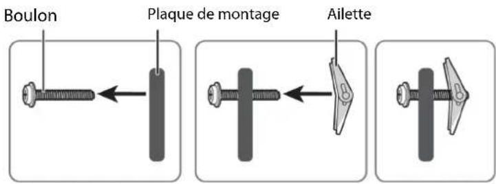 Boulon Plaque de montage Ailette