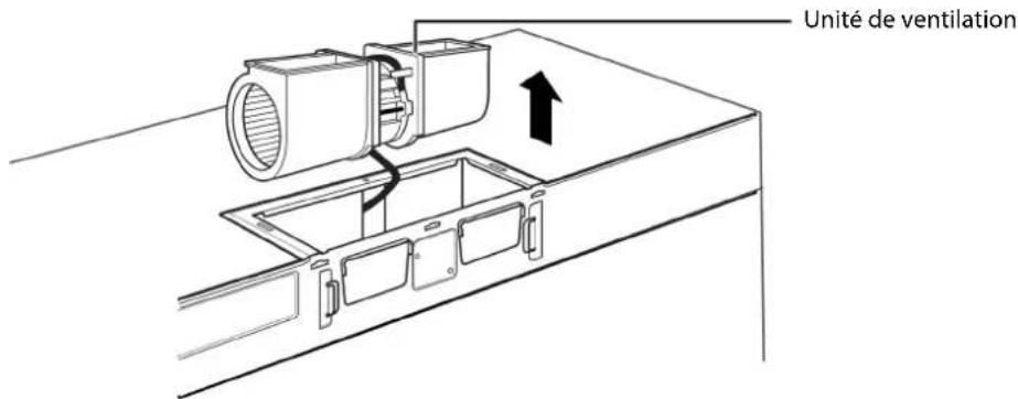 Unité de ventilation