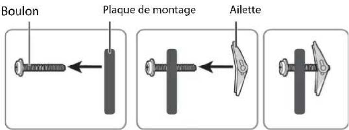 Boulon Plaque de montage Ailette