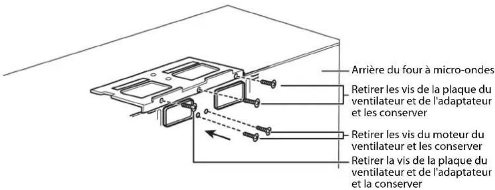 Arrière du four à micro-ondes Retirer les vis de la plaque du ventilateur et de l'adaptateur et les conserver Retirer les vis du moteur du ventilateur et les conserver Retirer la vis de la plaque du ventilateur et de l'adaptateur et la conserver