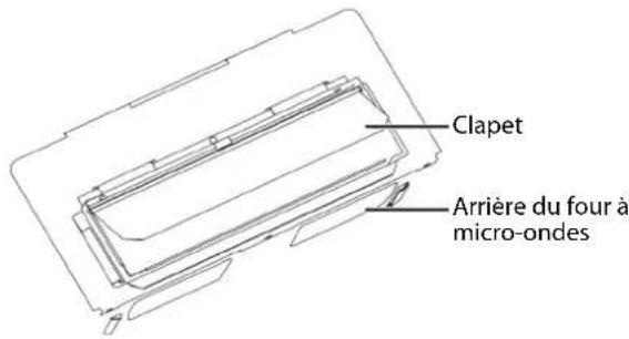 Clapet Arrière du four à micro-ondes