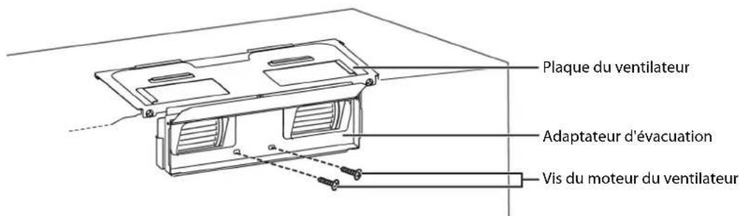 Plaque du ventilateur Adaptateur d'évacuation Vis du moteur du ventilateur