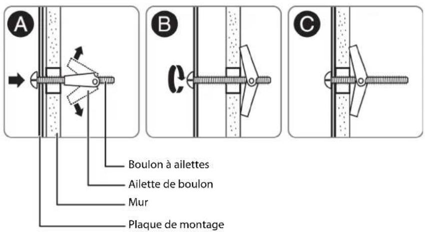A B C Boulon à ailettes Ailette de boulon Mur Plaque de montage