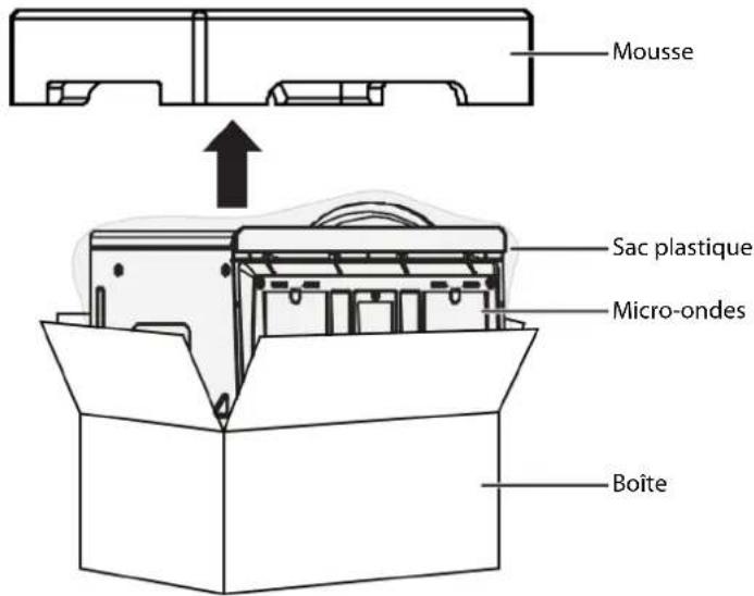 Mousse Sac plastique Micro-ondes Boîte