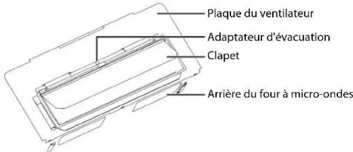 Plaque du ventilateur Adaptateur d'évacuation Clapet Arrière du four à micro-ondes