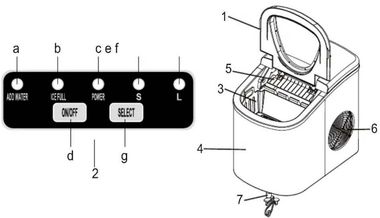 FRIGIDAIRE EFIC117-SS - DESCRIPTION OF PARTS - 1