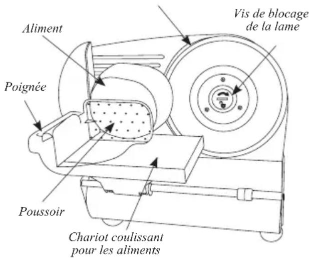Weston 61-0901-W - AVANT D'UTILISER L'APPAREIL - 1