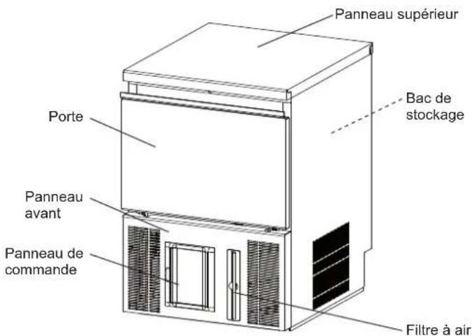 Hoshizaki FM-80KE-HC - INFORMATIONS DE SECURITE IMPORTANTES - 1