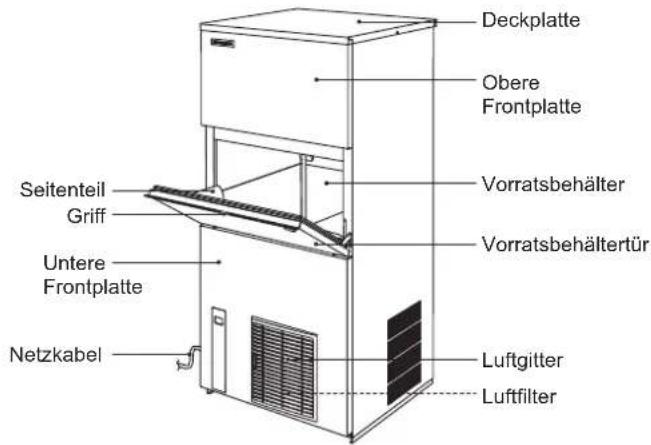 Hoshizaki IM-100NE-HC - KONSTRUKTION - 3
