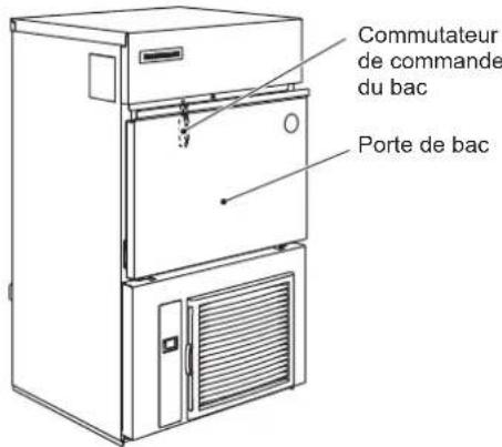 Hoshizaki IM-100NE-HC - INFORMATIONS DE SECURITE IMPORTANTES - 3