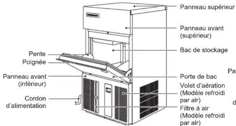 Hoshizaki IM-100NE-HC - CONSTRUCTION - 1