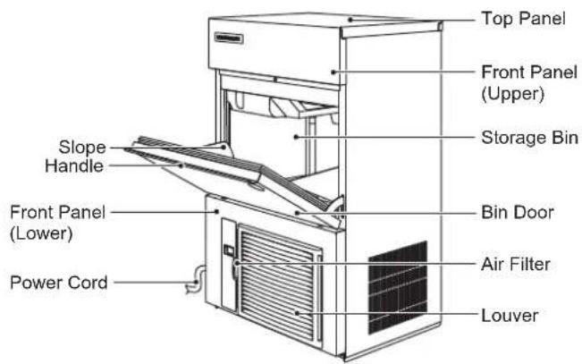 Hoshizaki IM-100NE-HC - CONSTRUCTION - 2