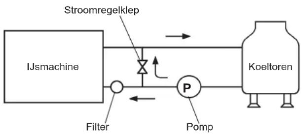 Hoshizaki IM-100NE-HC - [IJsmachineaansluitingen] - 1