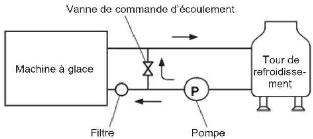 Hoshizaki IM-100NE-HC - [a] Branchements standard conformes aux réglementations du WRAS au Royaume-Uni. - 2