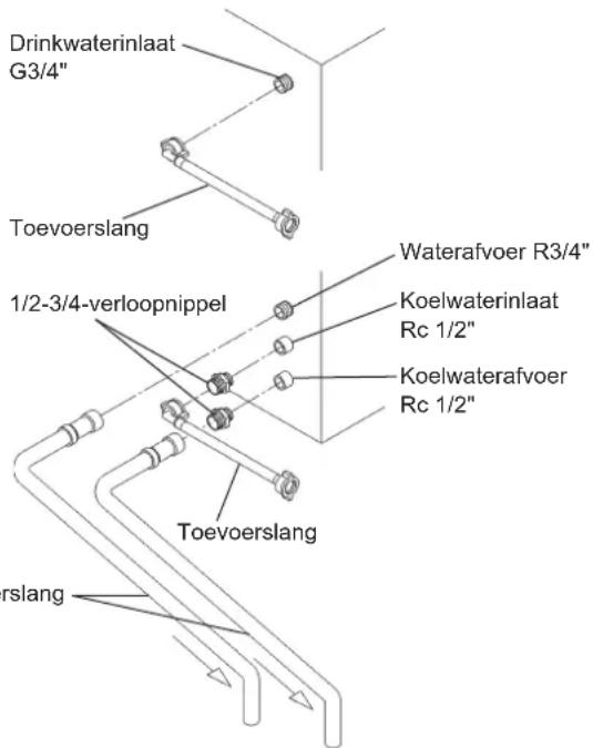 Hoshizaki IM-100NE-HC - [IJsmachineaansluitingen] - 2