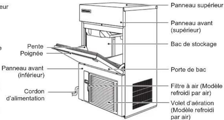Hoshizaki IM-100NE-HC - INFORMATIONS DE SECURITE IMPORTANTES - 1