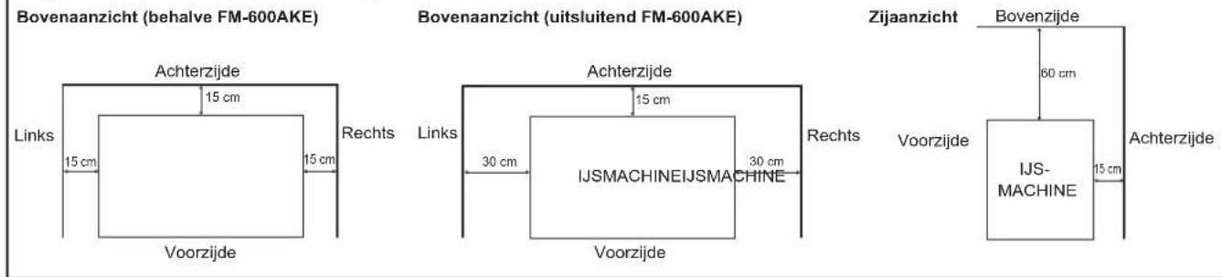 Hoshizaki FM-480AWKE-R452N-SB - PLAATSING - 1