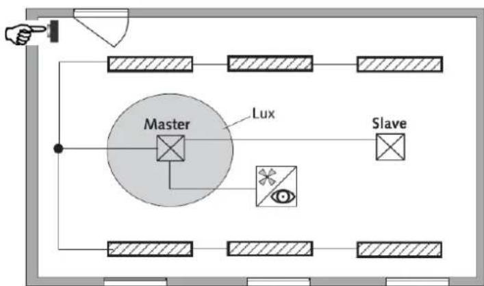 THEBEN theMura P180 2.20 KNX UP - Commutation parallèle maître-esclave - 1