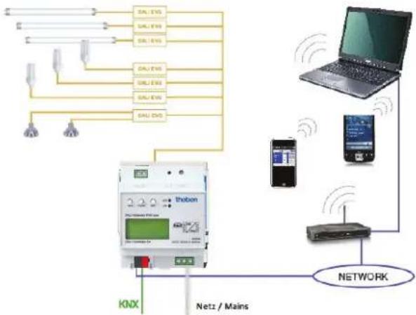 THEBEN DALI-Gateway KNX plus - Régulation via navigateur Web - 1